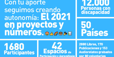 Con tu aporte seguimos creando Autonomia